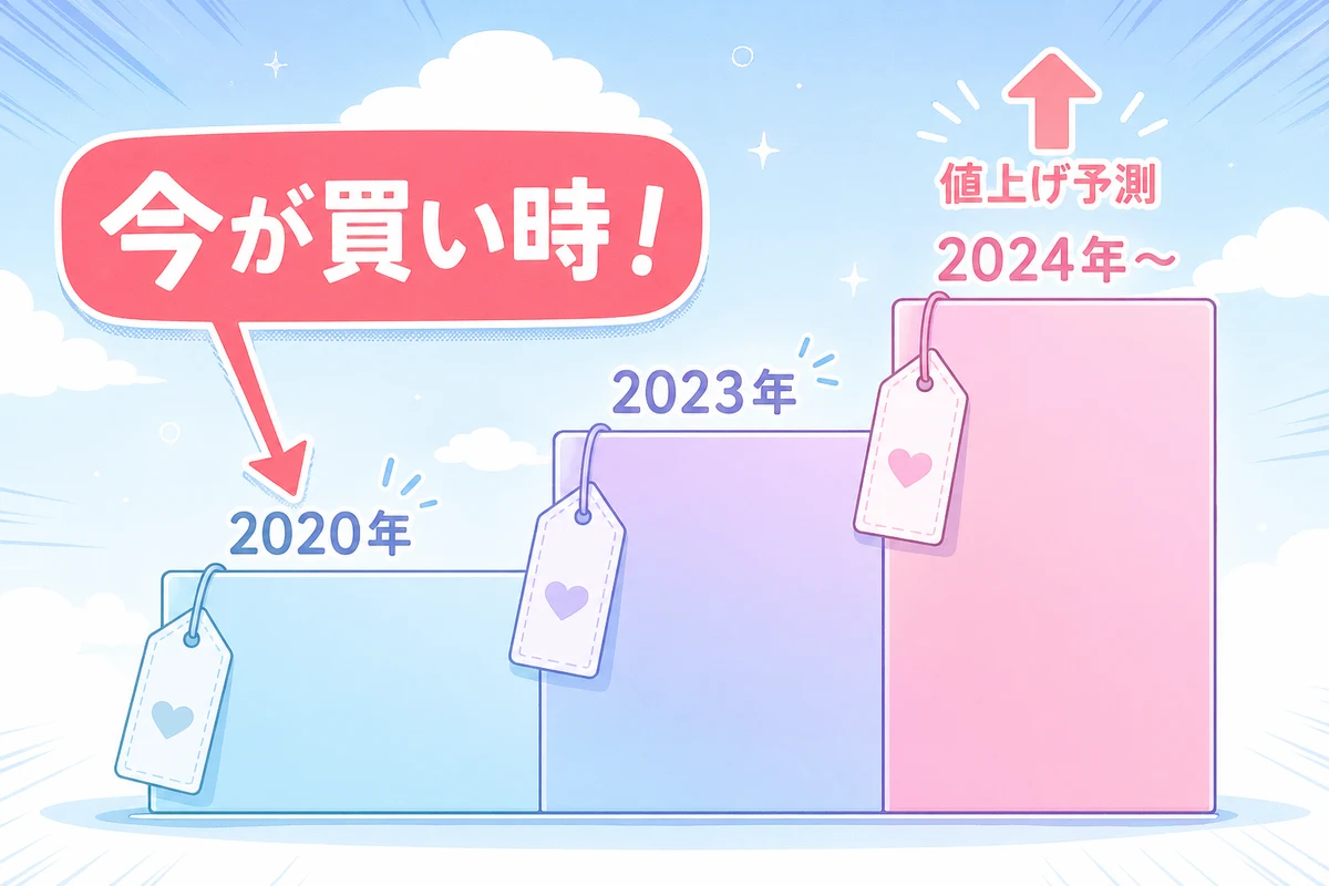 デイトラの値上げ推移グラフ・今が一番お得